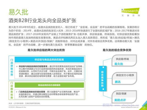 趨勢(shì)初現(xiàn) 盤研究2019年中國(guó)快消品B2B行業(yè)及旅游開發(fā)項(xiàng)目策劃啟蒙